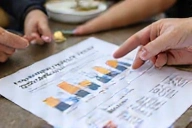 Gráfico de progreso y manos ajustando un plan